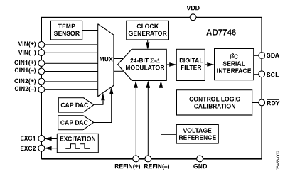 AD7746 Diagram AD7746 Diagram