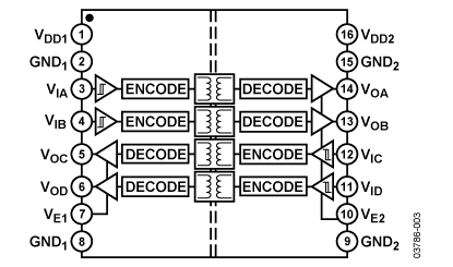 ADuM1402 Diagram