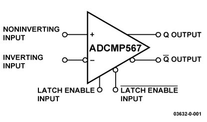 ADCMP567 Diagram ADCMP567 Diagram