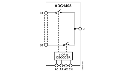 ADG1408 Diagram