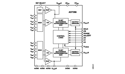 AD7266 Diagram