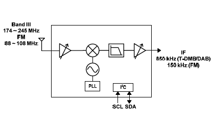   Connection Diagram