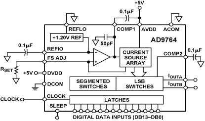AD9764 Diagram