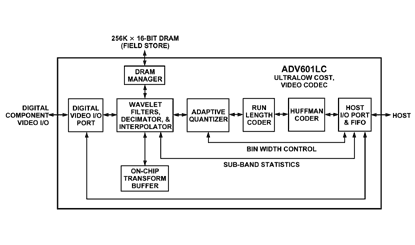 ADV601LC Diagram ADV601LC Diagram