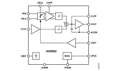 AD8362 Diagram
