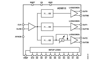   Connection Diagram