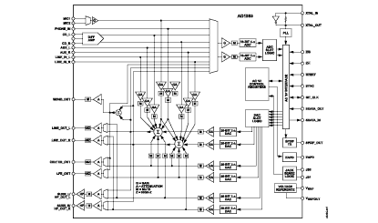 AD1888 Diagram