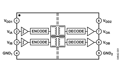 ADuM1200 Diagram ADuM1200 Diagram