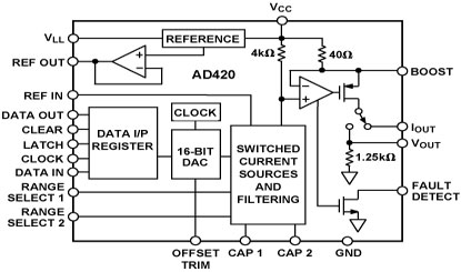 AD420 Diagram