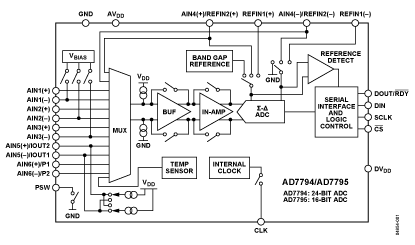   Connection Diagram
