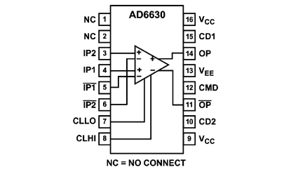 AD6630 Diagram