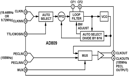 AD809 Diagram