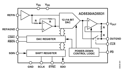 AD5531 Diagram