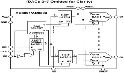 AD8801 Diagram