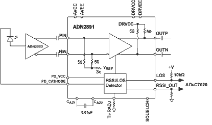 ADN2891 Diagram ADN2891 Diagram