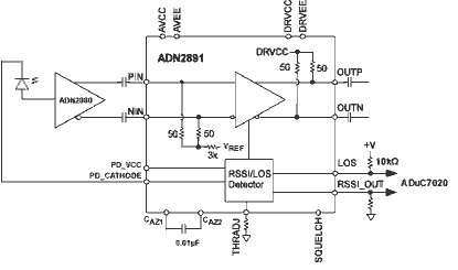 ADN2891 Diagram