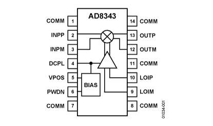 AD8343 Diagram AD8343 Diagram