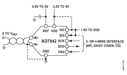 AD7942 Diagram