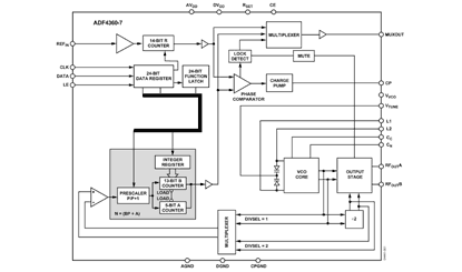 ADF4360-7 Diagram ADF4360-7 Diagram