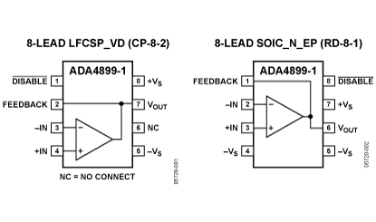 ADA4899-1 Diagram