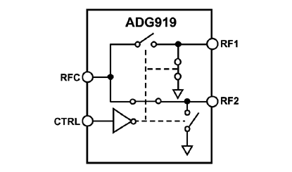 ADG919 Diagram ADG919 Diagram