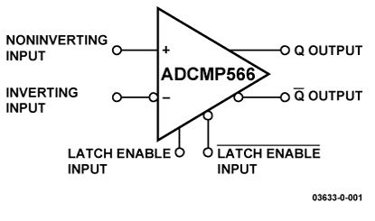 ADCMP566 Diagram ADCMP566 Diagram