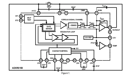 ADXRS150 Diagram