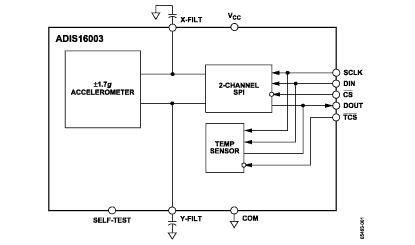 ADIS16003 Diagram
