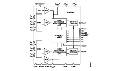 AD7265 Diagram AD7265 Diagram