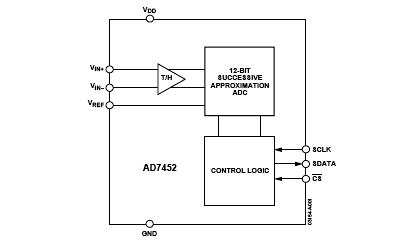 AD7452 Diagram