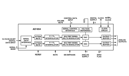AD1854 Diagram