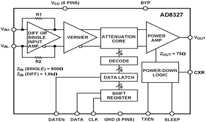 AD8327 Diagram