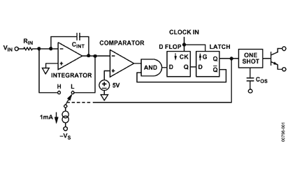 AD652 Diagram