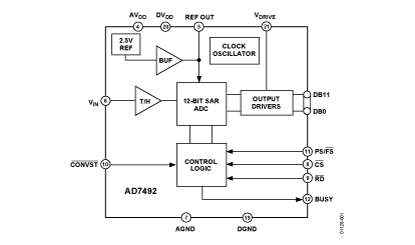 AD7492 Diagram AD7492 Diagram