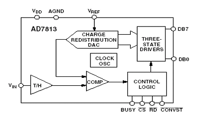 AD7813 Diagram AD7813 Diagram