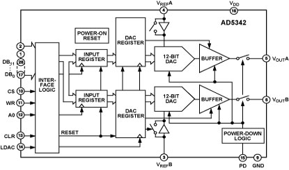 AD5342 Diagram