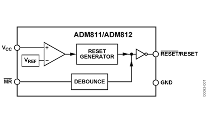 ADM811 Diagram