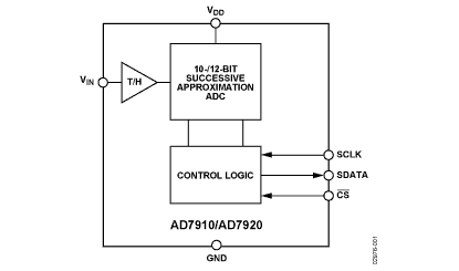 AD7920 Diagram