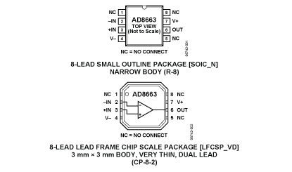 AD8663 Diagram AD8663 Diagram