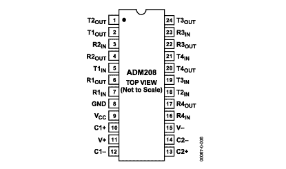ADM208 Diagram ADM208 Diagram