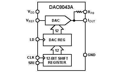DAC8043A Diagram