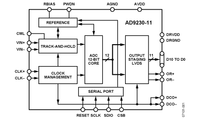 AD9230-11 Diagram AD9230-11 Diagram