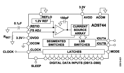AD9744 Diagram