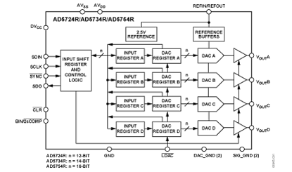AD5724R Diagram