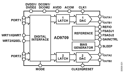 AD9709 Diagram
