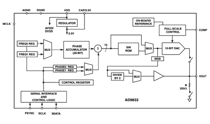AD9833 Diagram