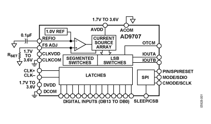 AD9704 Diagram AD9704 Diagram
