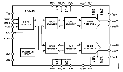 AD5415 Diagram
