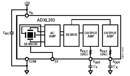 ADXL203 Diagram