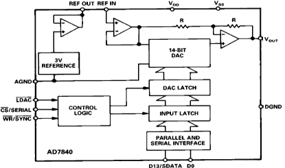AD7840 Diagram